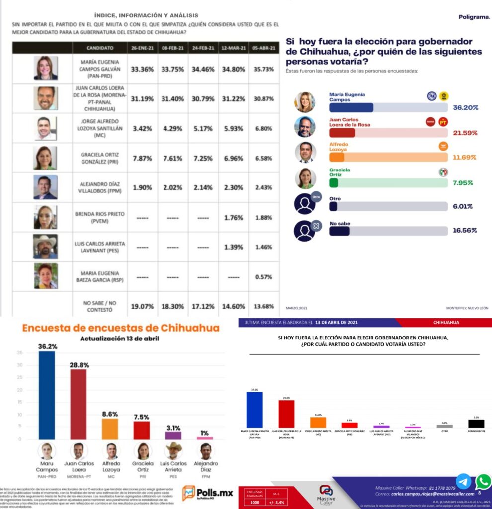 Maru encuestas thumbnail