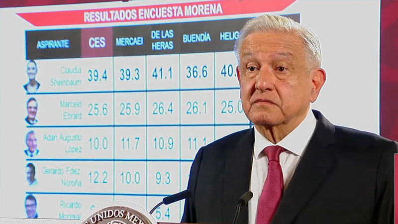 Proceso interno de Morena fue un ejemplo de ejercicio democrático, asegura AMLO thumbnail