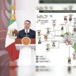 Exigen Sheinbaum y Harfuch denuncias para activar Enjambre en Michoacán: Hasta 25% de alcaldes han sido señalados por inteligencia militar