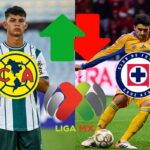 Sobre la hora: Nico Ibáñez, Thiago y los últimos fichajes en cierre de registros del Clausura 2026